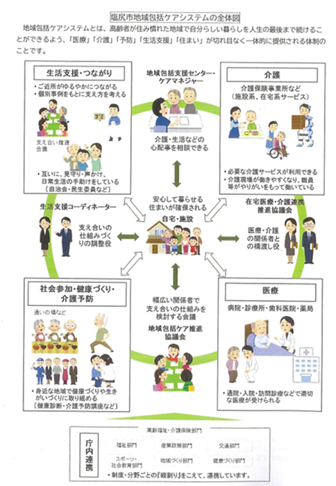 関係機関や地域住民等との連携
暮らしやすい地域づくり